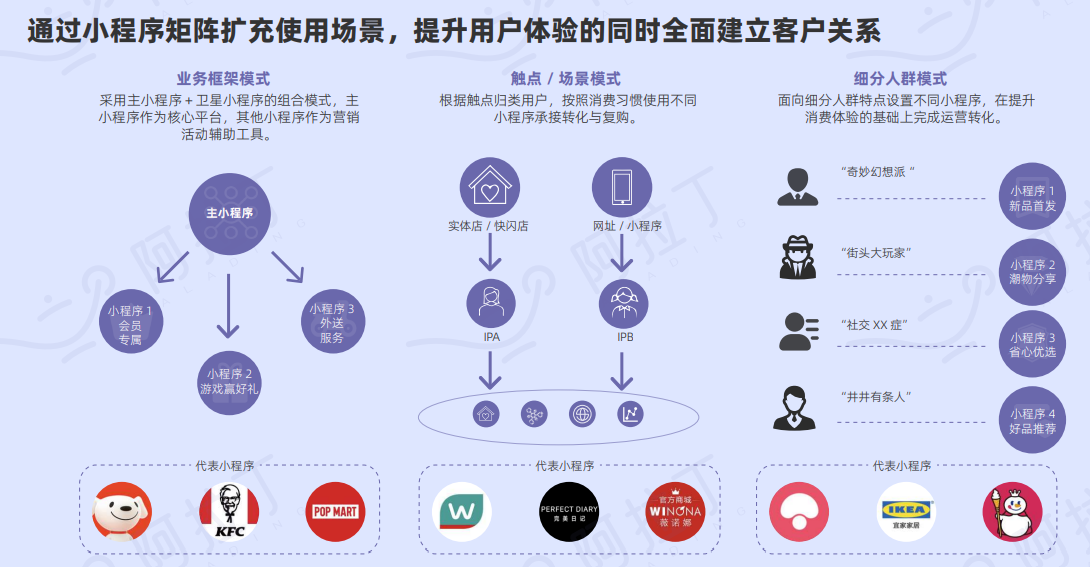 小程序的商业模式有哪几类